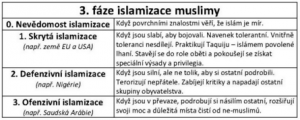 Tri fázy islamizácie 1