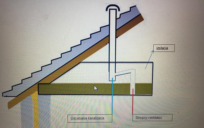 Prečo vo vašej kúpeľni cítiť zápach síry alebo kanalizácie?