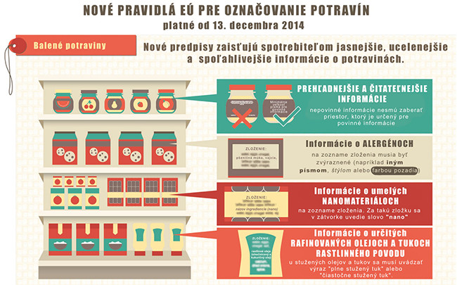 Nové právidlá pre označovanie potravín, Nové nariadenie pre označovanie potravín